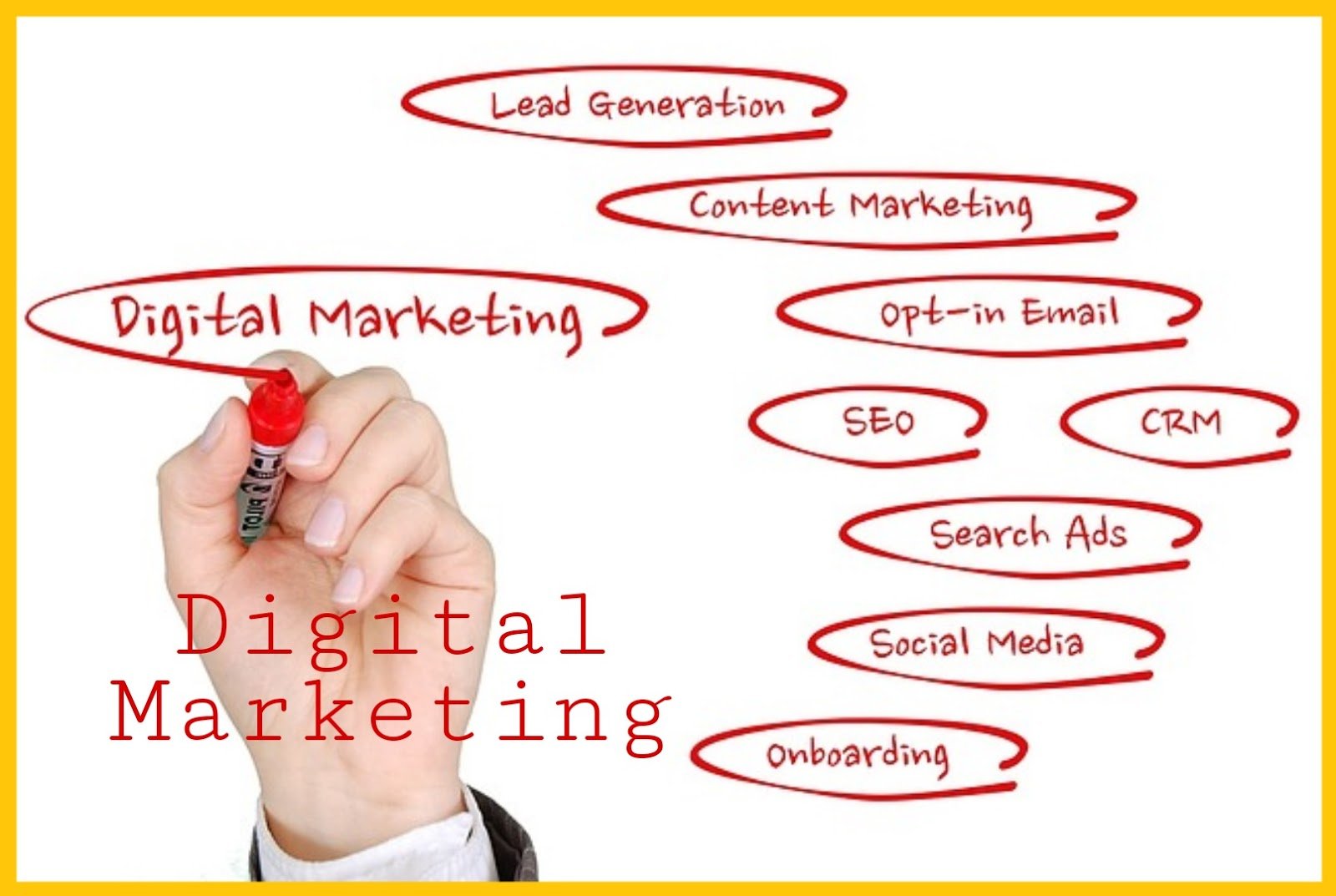 ডিজিটাল মার্কেটিং (digital marketing) কি?