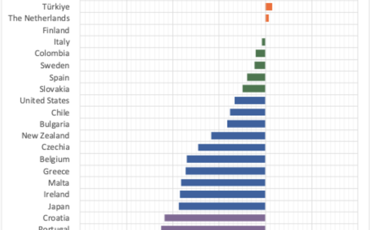 Gráfico de barras