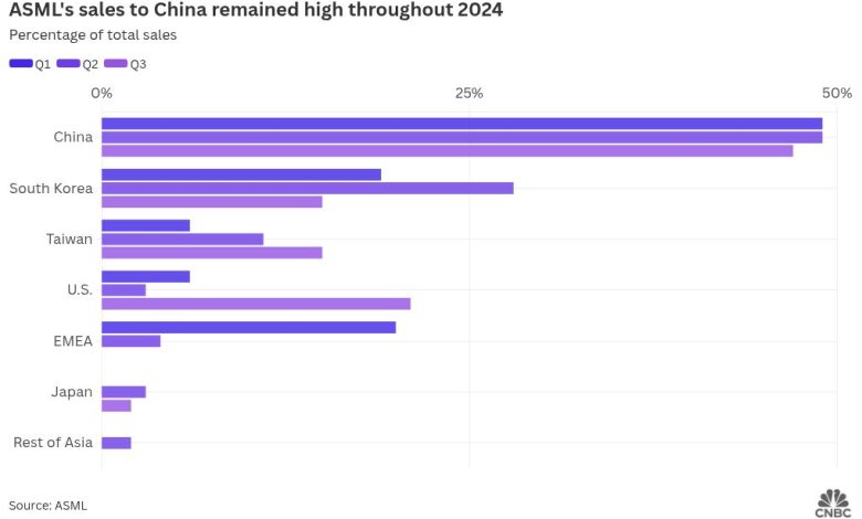 visualização de gráfico